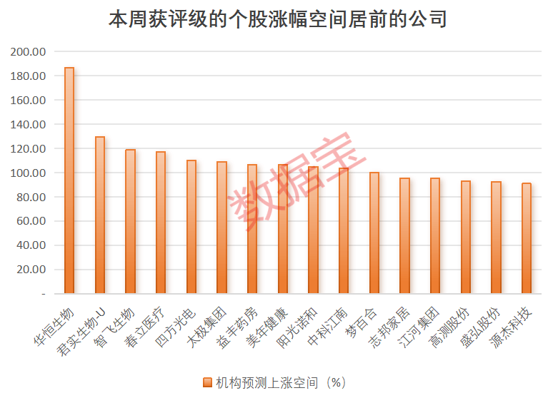 华恒生物股价走势图