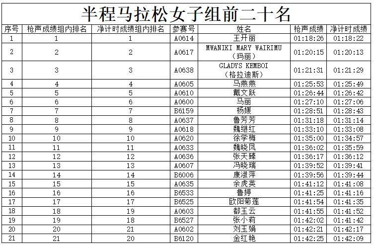 马拉松比赛获奖选手