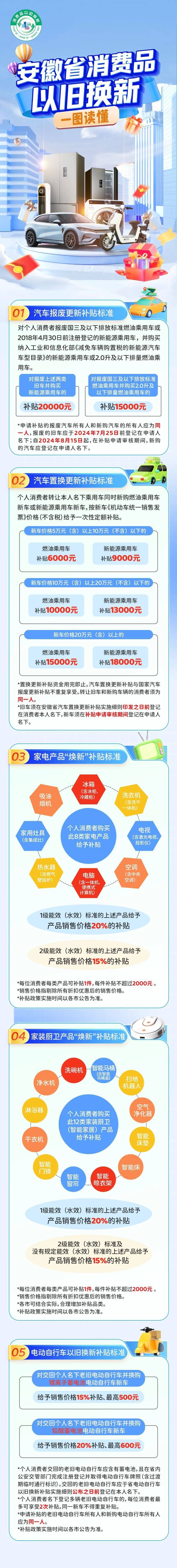 相关细则图解