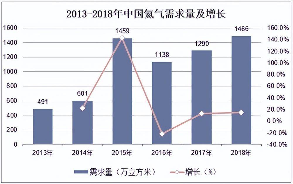 中国氦气进口依赖度高