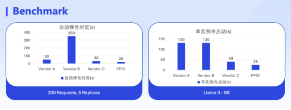 PPIO推出的Model API服务产品示意图