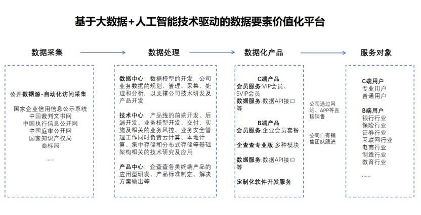 大数据独角兽企业榜单