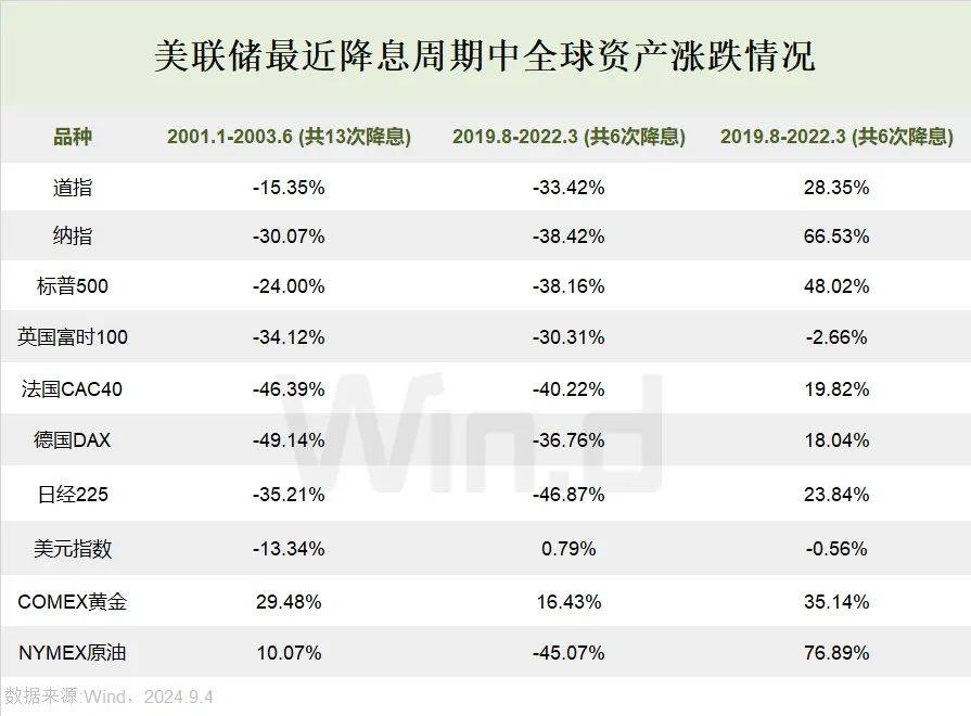 美国银行首席投资策略师Michael Hartnett表示市场正在卖出首次降息。