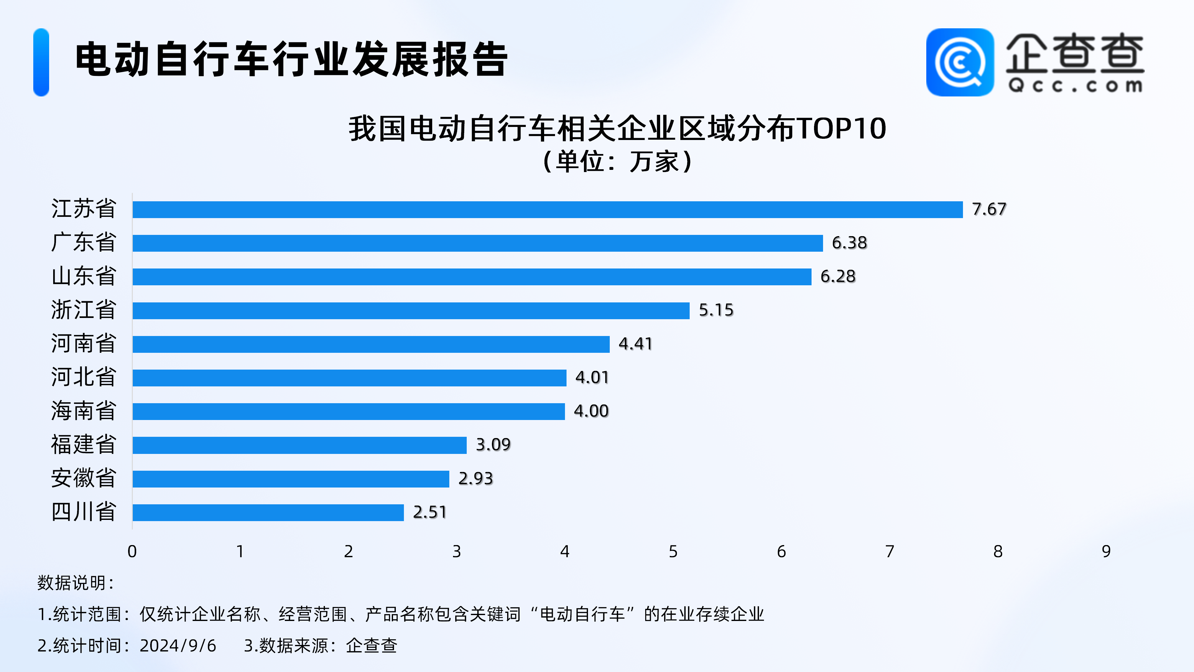 电动自行车企业区域分布图