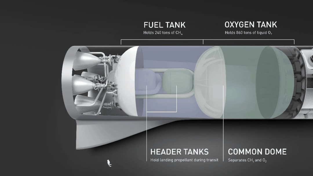 SpaceX星舰推进器