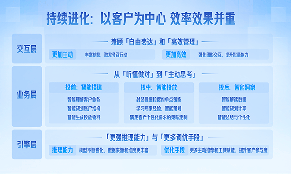 轻舸升级示意图