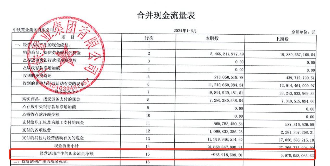 中铁置业2024年上半年财报数据