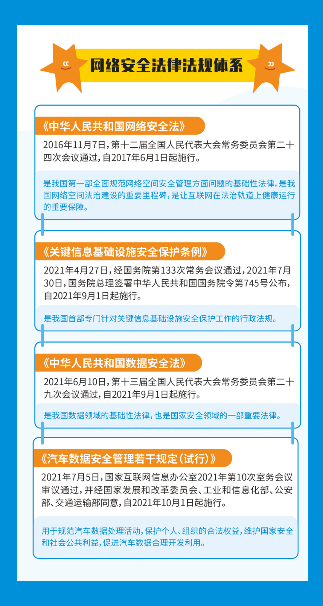 个人信息保护示意图