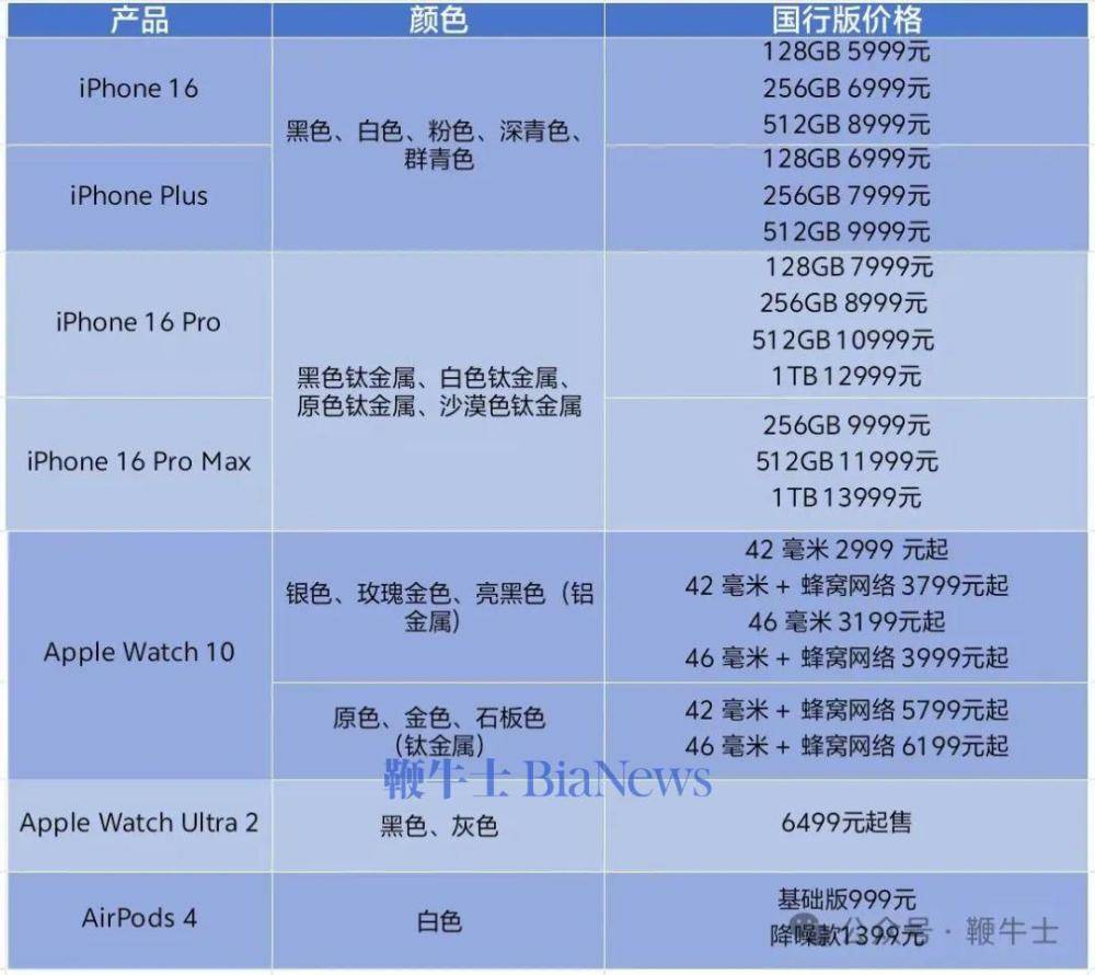 苹果秋季新品发布会