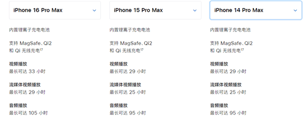 iPhone 16 Pro系列电池容量