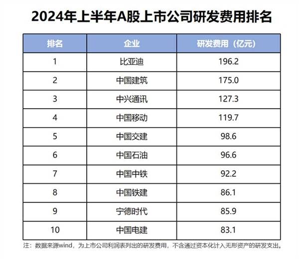 比亚迪研发实验室