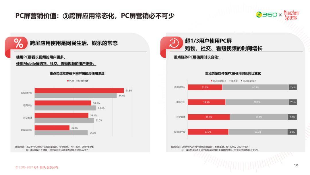 PC营销优势