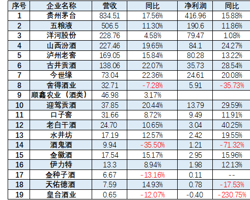 白酒市场寒冬