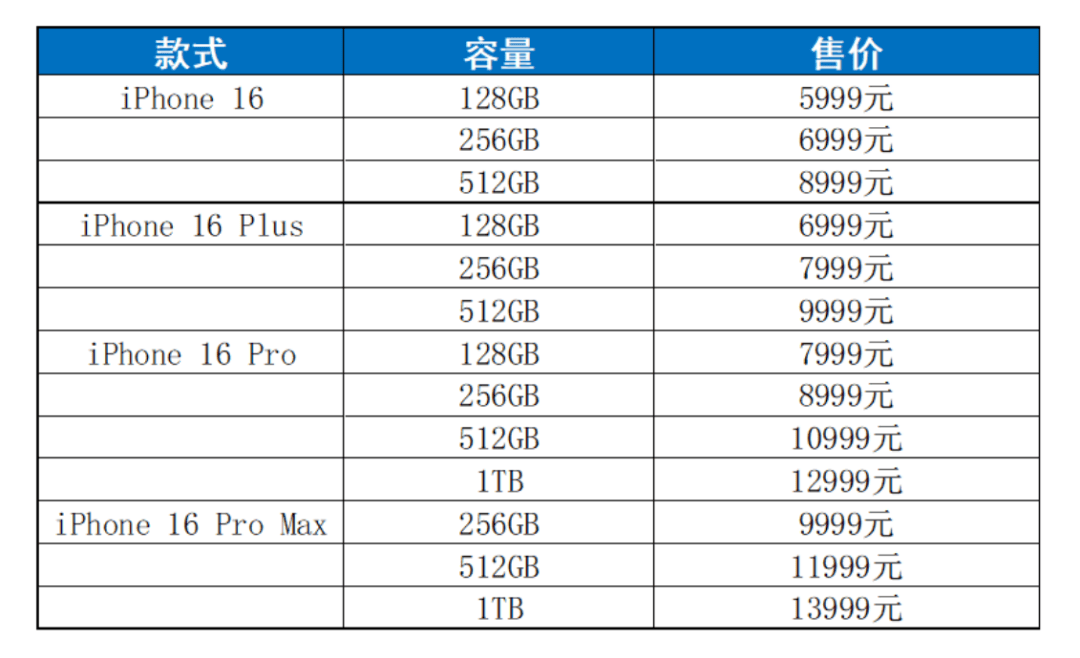 iPhone 16系列售价信息