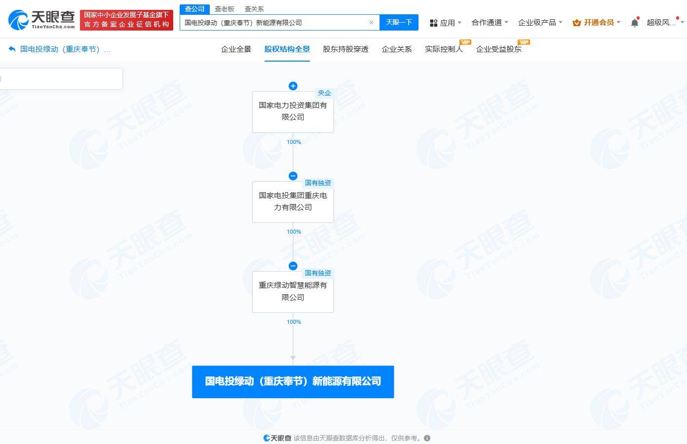 国电投绿动（重庆奉节）新能源有限公司股权结构相关图片