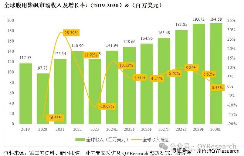 聚砜膜材料制备示意图