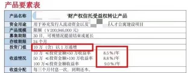 相关资产财产权信托产品简介