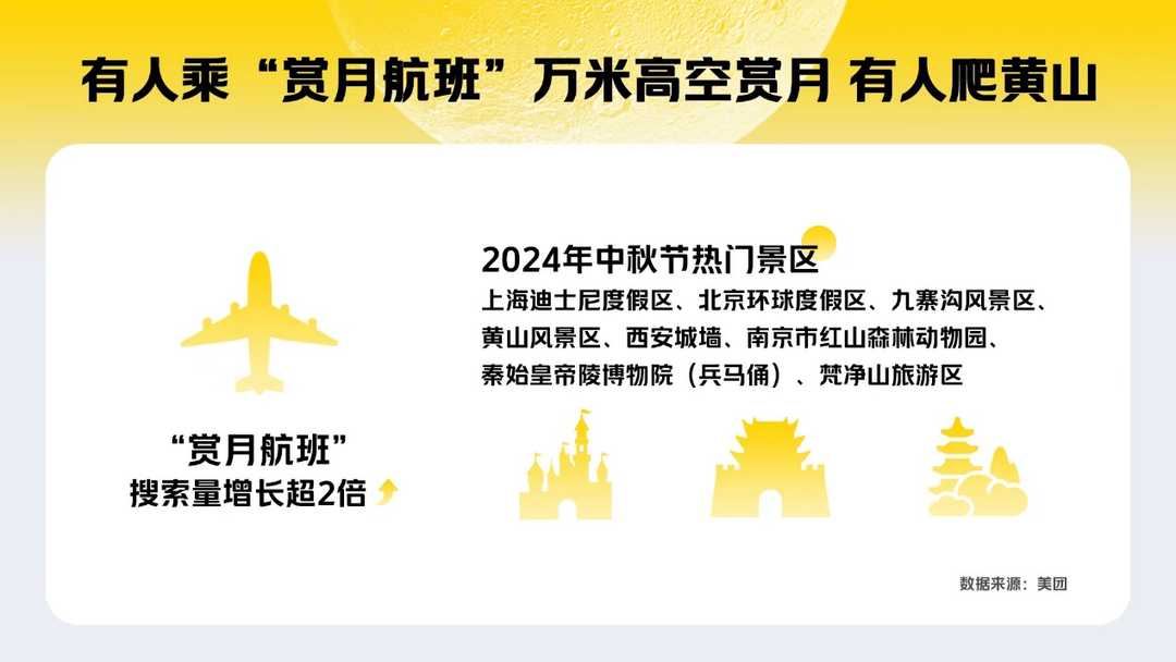 赏月航班搜索量增长趋势图