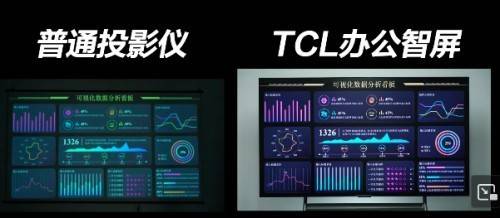 TCL办公智屏显示效果