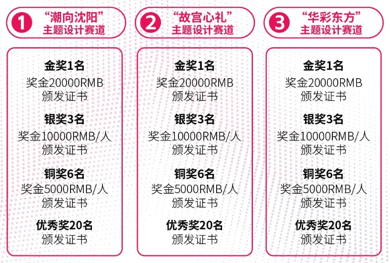 金年会故宫创意盛宴开启！沈阳文旅设计大赛最高20000元大奖等你夺！(图2)