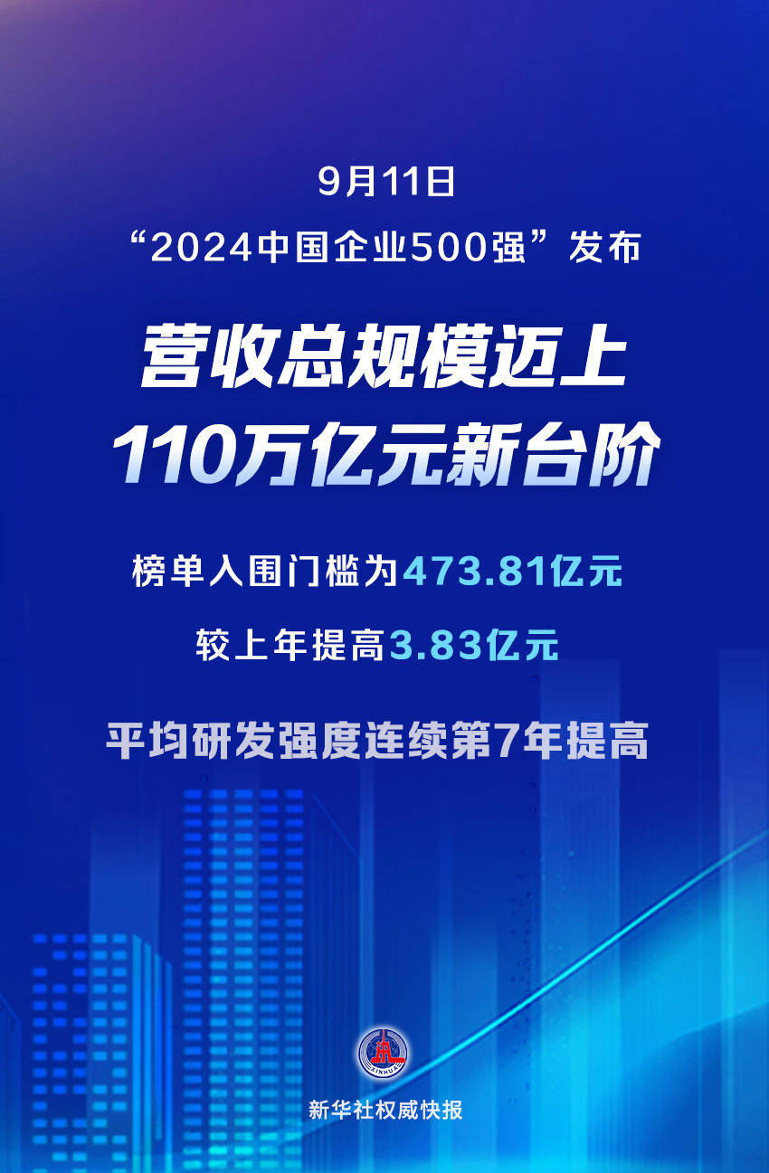 中国企业500强榜单发布