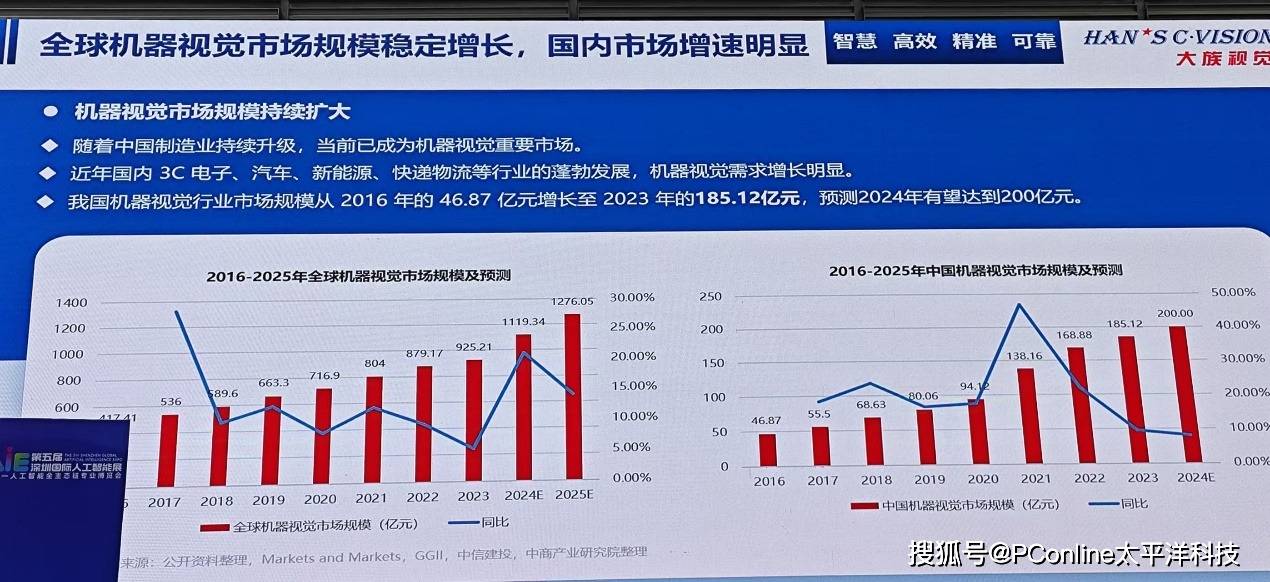 机器视觉技术应用