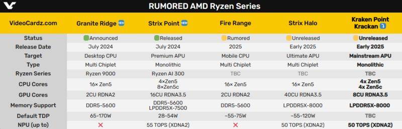 Strix Point处理器