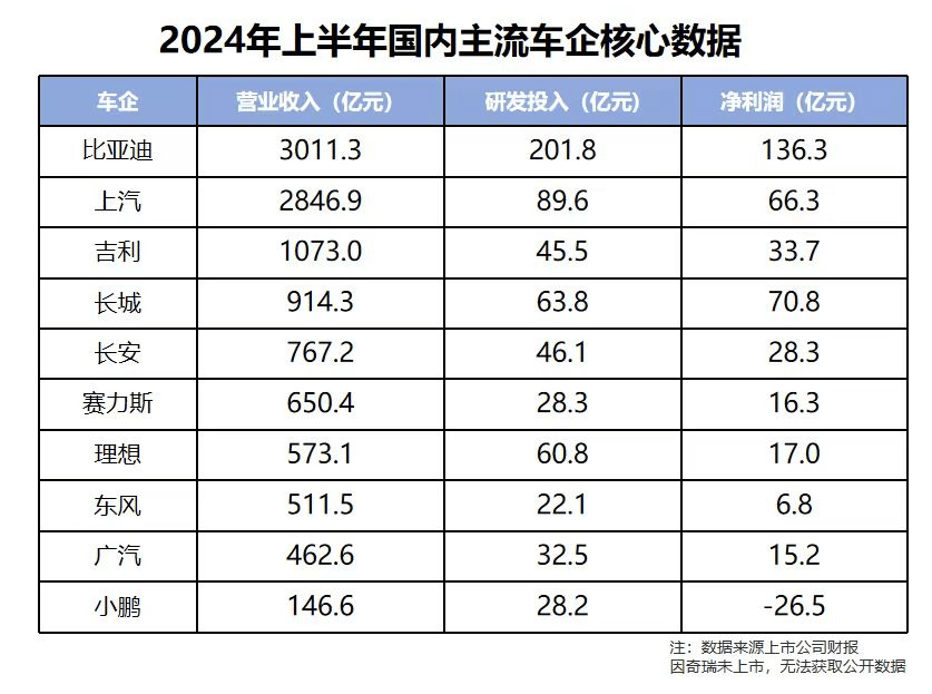 比亚迪新能源汽车销量图