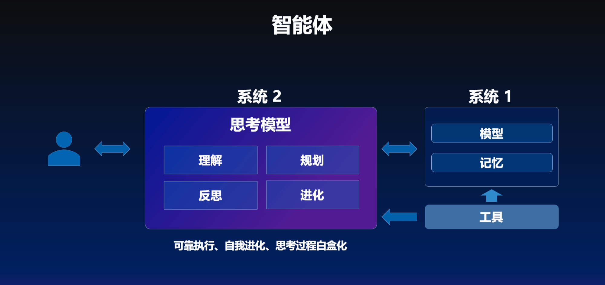 吴甜现场演示智能体应用