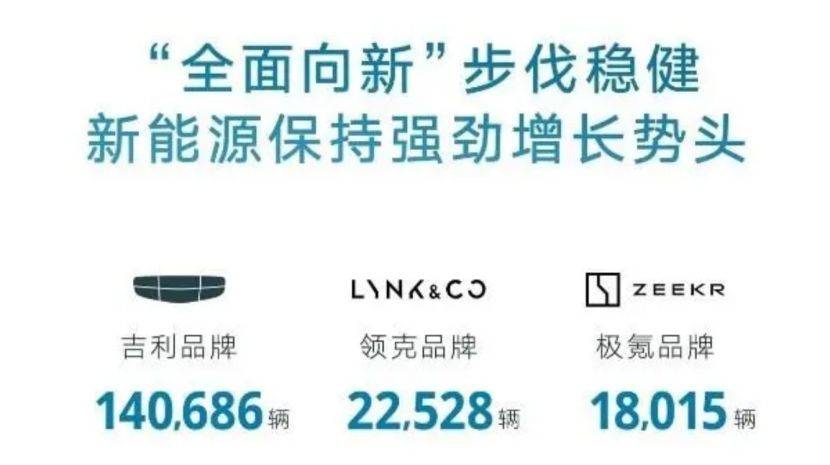 吉利汽车SEA浩瀚纯电架构示意图