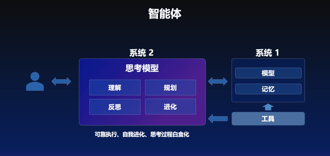 吴甜在论坛上发表演讲