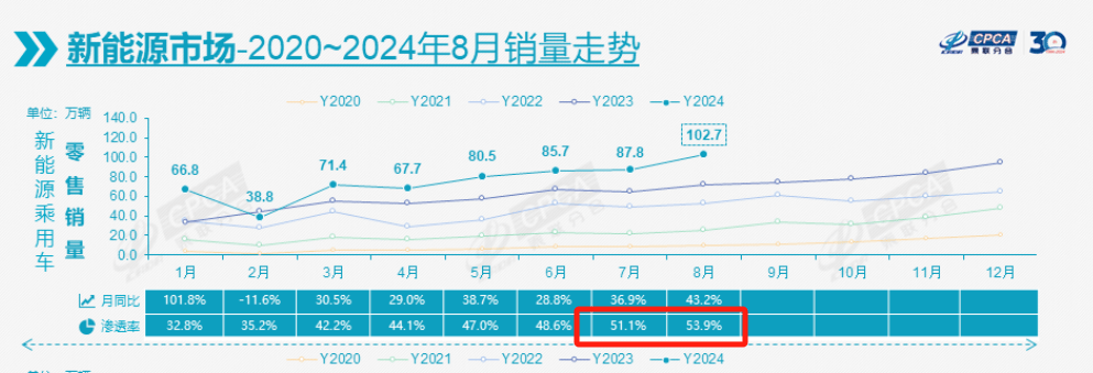 比亚迪汉家族畅销