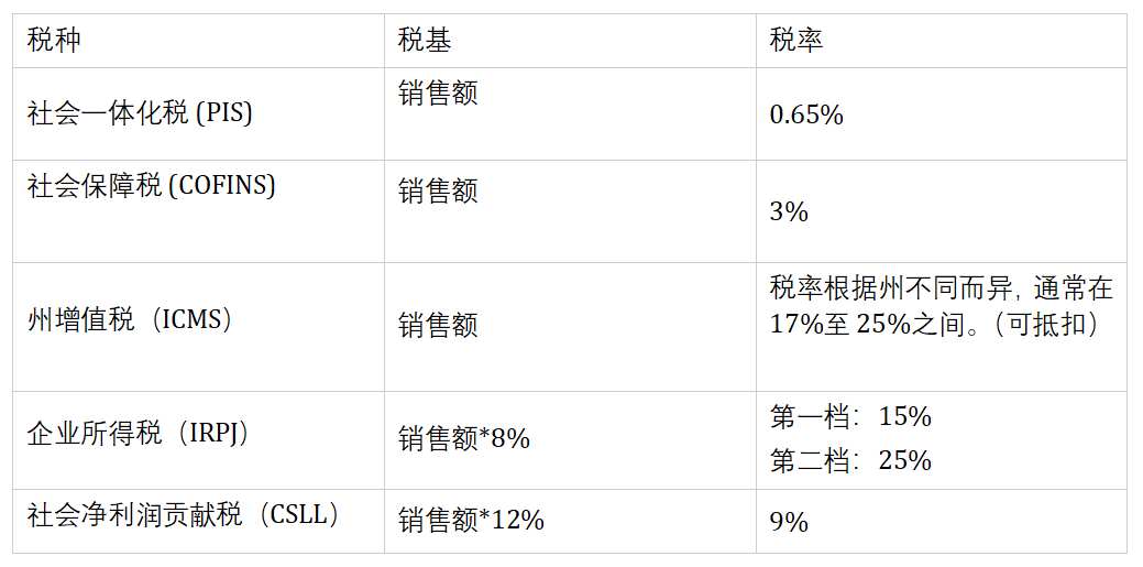 巴西电商销售环节主要税种