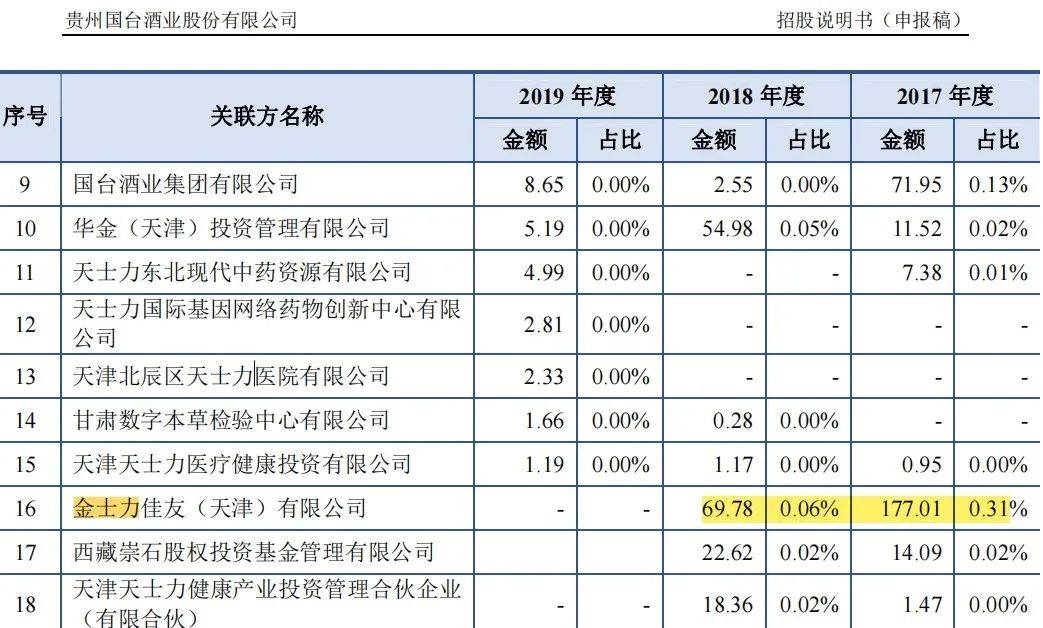 国台酒业招股书截图