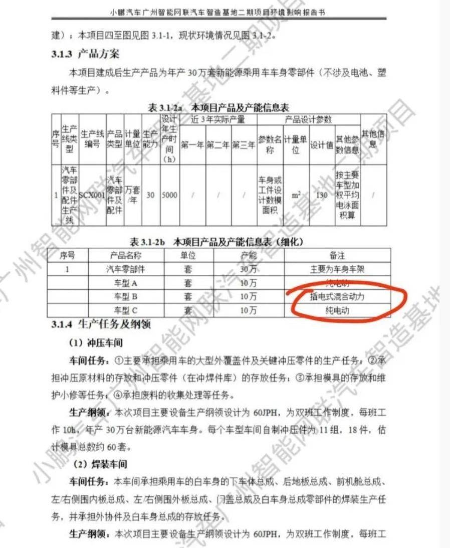 小鹏汽车增程式车型示意图