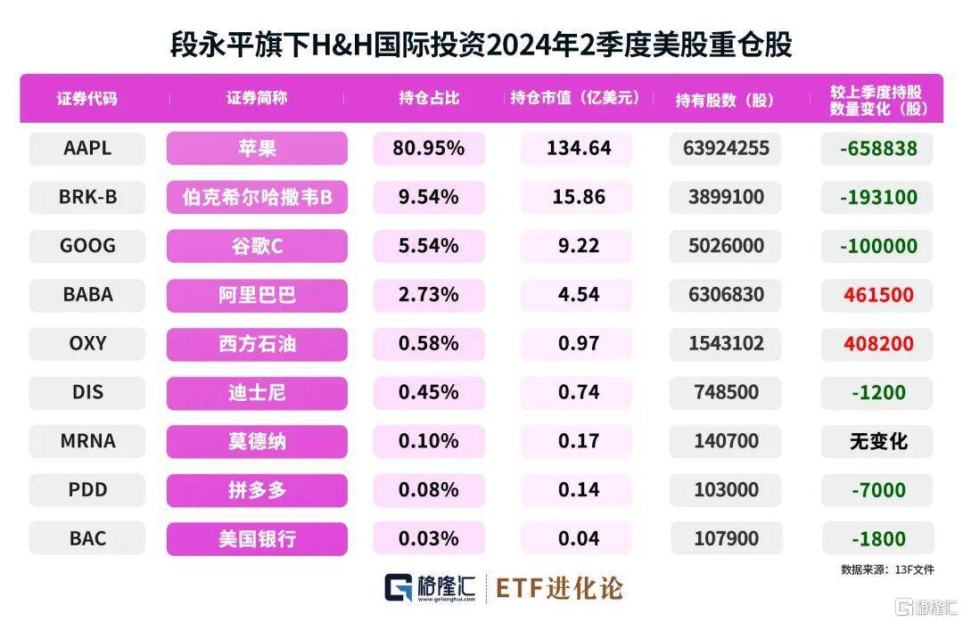 伯克希尔公司市值突破万亿美元