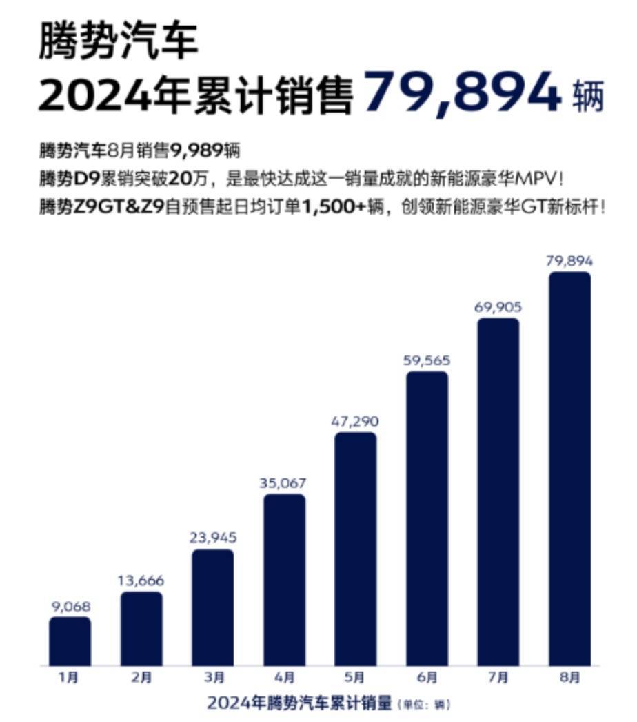 腾势汽车热销车型展示