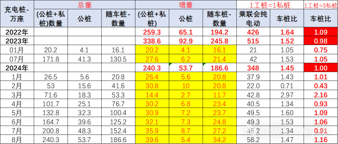 充电桩发展趋势图