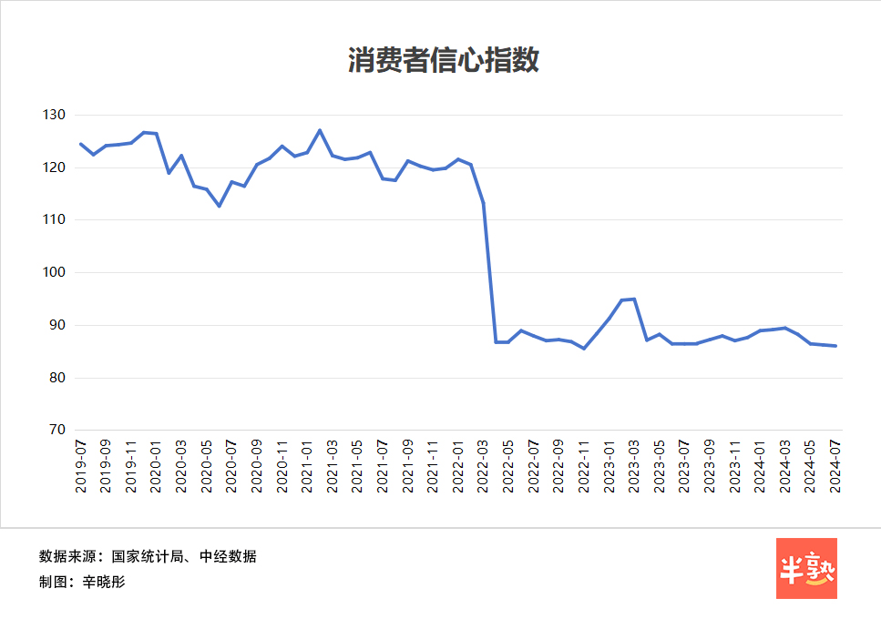 下沉市场增长趋势图