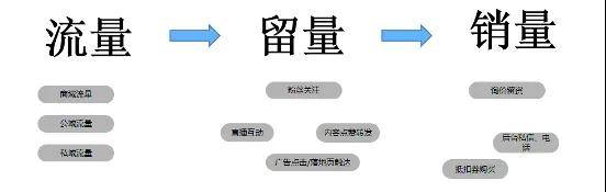 汽车门店的新媒体转型