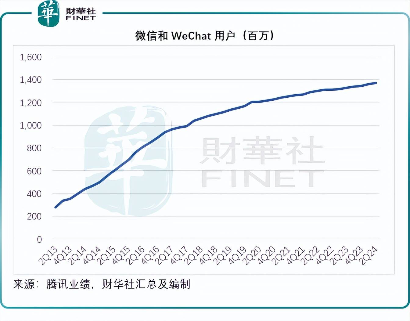 腾讯与阿里合作示意图