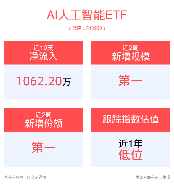 AI人工智能相关图表