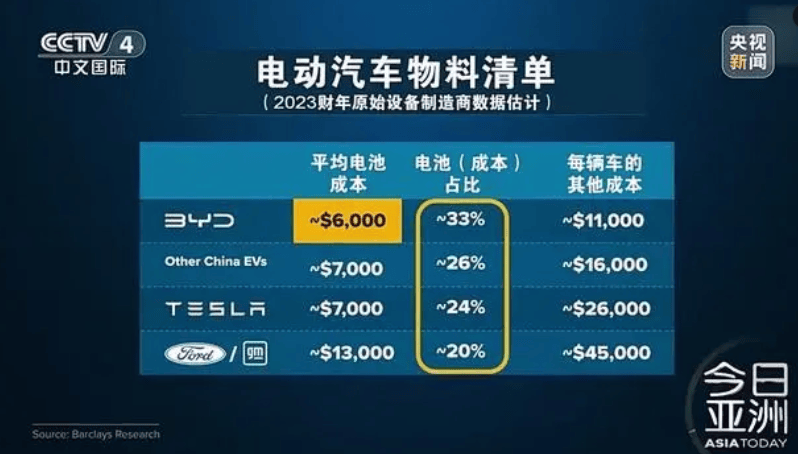 中國電動汽車市場份額