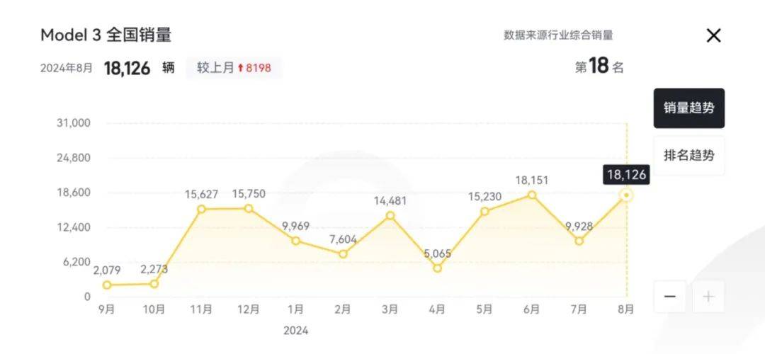 自主品牌中级纯电SUV崛起