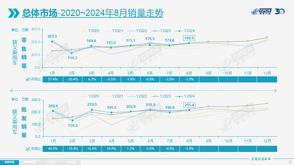 车企销量图