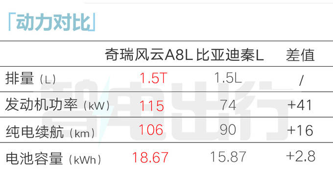 奇瑞风云A8L外观图