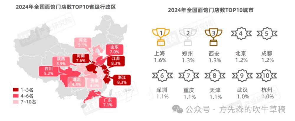 面馆市场分布图