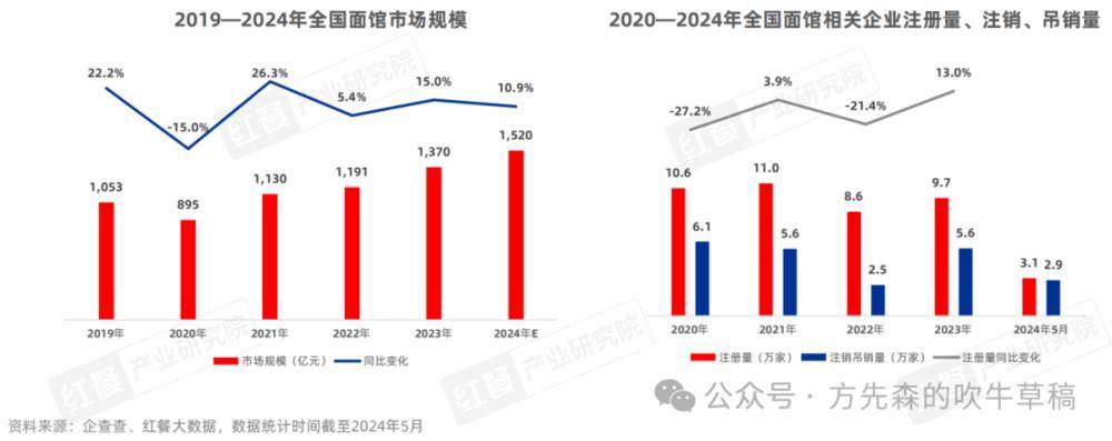 繁忙的面馆