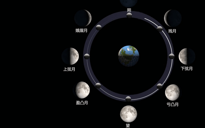 月亮阴晴圆缺示意图