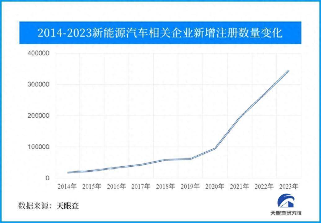 新能源乘用车销量增长趋势图